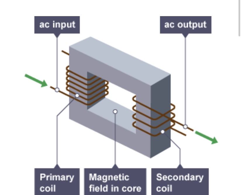 <p>In a transformer, the primary coil and secondary coil are wrapped around an __ ___</p>