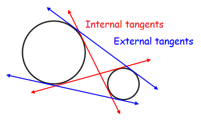 Common Internally and Externally Tangent Circle Examples