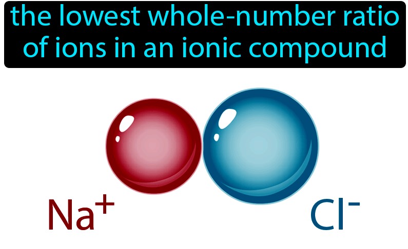 <p>The representative particle for ionic compounds is the ________.</p>