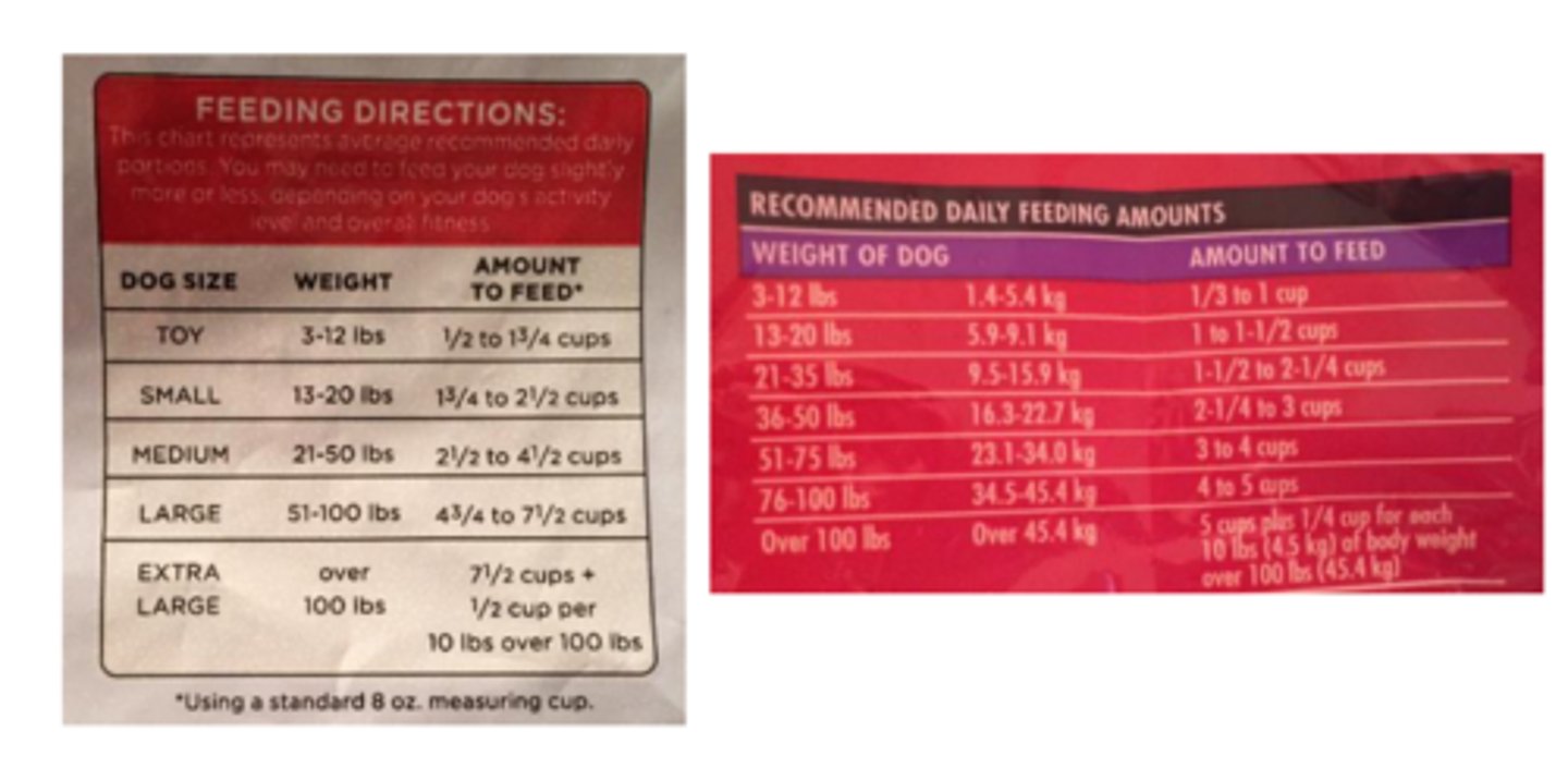 <p>guidelines for feeding directions</p>