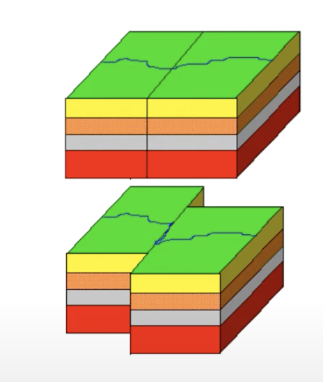 <p>what kind of fault is this&nbsp;</p>