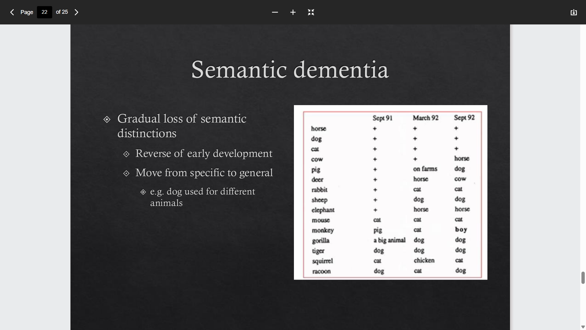 <p>Gradual loss of semantic distinctions - reverse of early development, move from specific to general such as dog used for different animals</p>