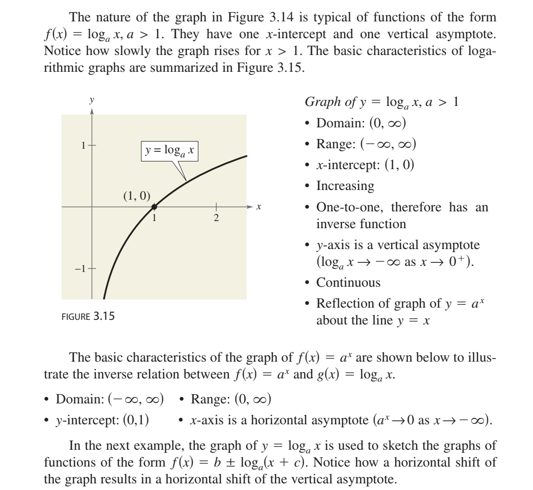 <p>as x approaches 0 from above y approaches negative infinity </p><p>as x approaches infinity y approaches infinity </p>