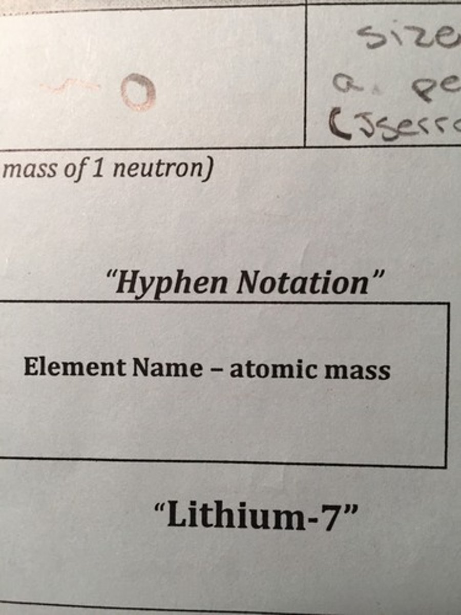 <p>Hyphen Notation</p>