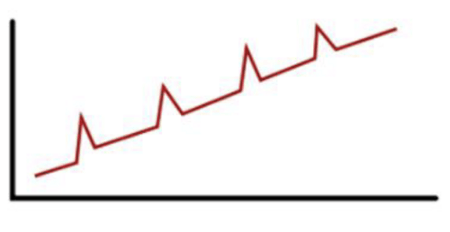 <p>4 Different Types of MS:</p><p>4. ____-___ (steady decline since onset with superimposed attacks)</p>
