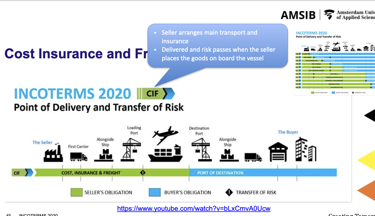 <ul><li><p><strong>Risk transfers from seller to buyer</strong>&nbsp;when the goods are loaded on board the vessel at the port of shipment (Hamburg).</p></li><li><p><strong>Seller is obligated to provide insurance</strong>&nbsp;only to&nbsp;<strong>minimum cover</strong>, unless otherwise agreed.</p></li></ul><p></p><p><span><strong>Responsibility:</strong></span></p><p><span><strong>Seller (China):</strong></span></p><ul><li><p><span>Arranges and pays for carriage to Santos and marine insurance.</span></p></li><li><p><span>Risk transfers to the buyer&nbsp;<strong>once goods are loaded on the vessel</strong>&nbsp;in China.</span></p></li></ul><p><span><strong><u>Buyer (Brazil):</u></strong></span></p><ul><li><p><span>Bears the risk during sea transit (despite not arranging the transport).</span></p></li><li><p><span>Handles import clearance and delivery from the port.</span></p></li></ul><p></p>