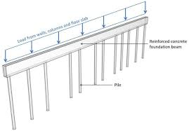 <p>Continuous beam</p><p></p>
