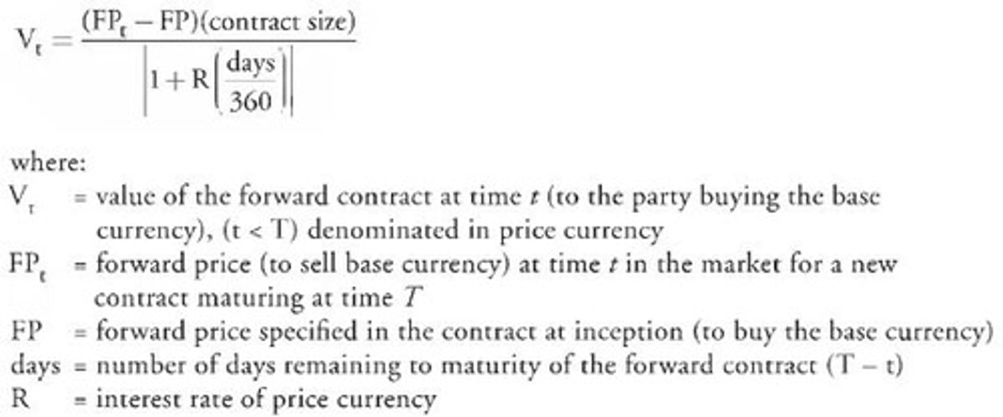 <p>Note FP(t) is calculated based on the need to "unwind" the position</p>