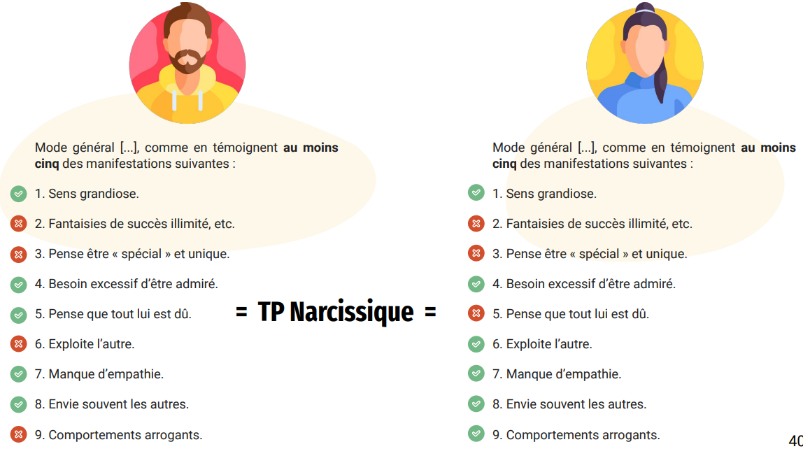 <p>Beaucoup de recherche sur le TP Obsessionnelle-Compulsive alors que ce TP est moins associés à une détérioration psychosociale (travail et relations sociales). (Skodol et coll., 2022)</p><p>Peu de recherche sur les TP Schizoïde, Paranoïaque, Dépendante et Narcissique… en comparaison au TP Borderline. (Skodol et coll., 2022)</p>