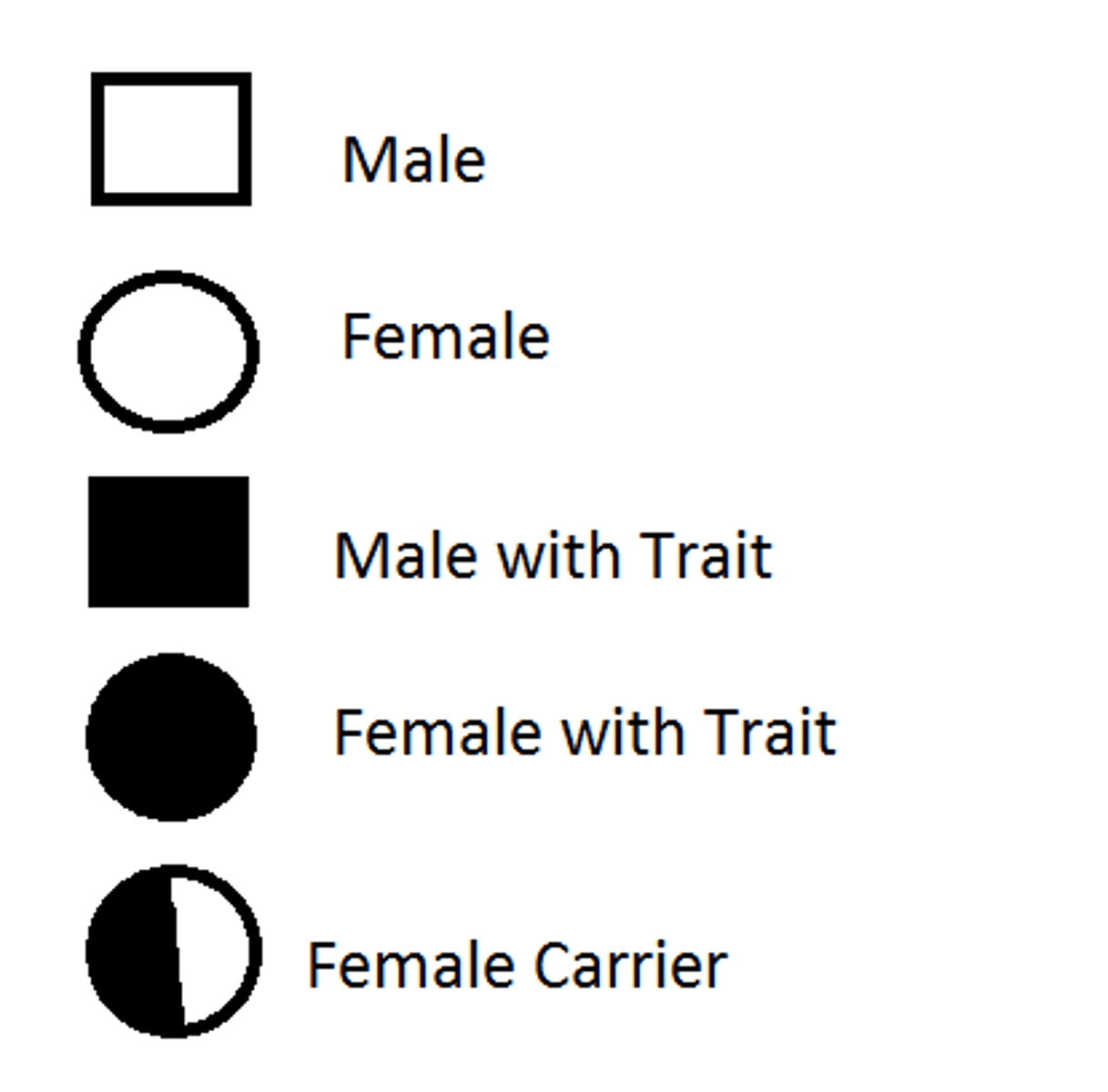 <p>represents a female</p>