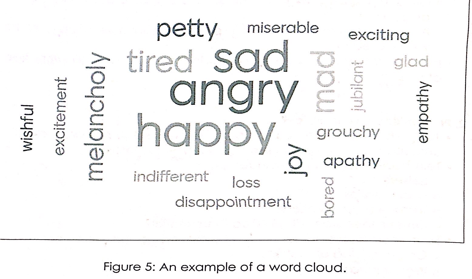 <p><strong>Word Clouds</strong></p><ul><li><p>sometimes it’s difficult to recognize the most important points in text-based data</p></li></ul><p></p><ul><li><p>word clouds used to present the more important points</p></li></ul><p></p><ul><li><p>bigger and bolder words = the more often it’s mentioned within a given text → greater importance&nbsp;&nbsp;</p></li></ul><p></p>
