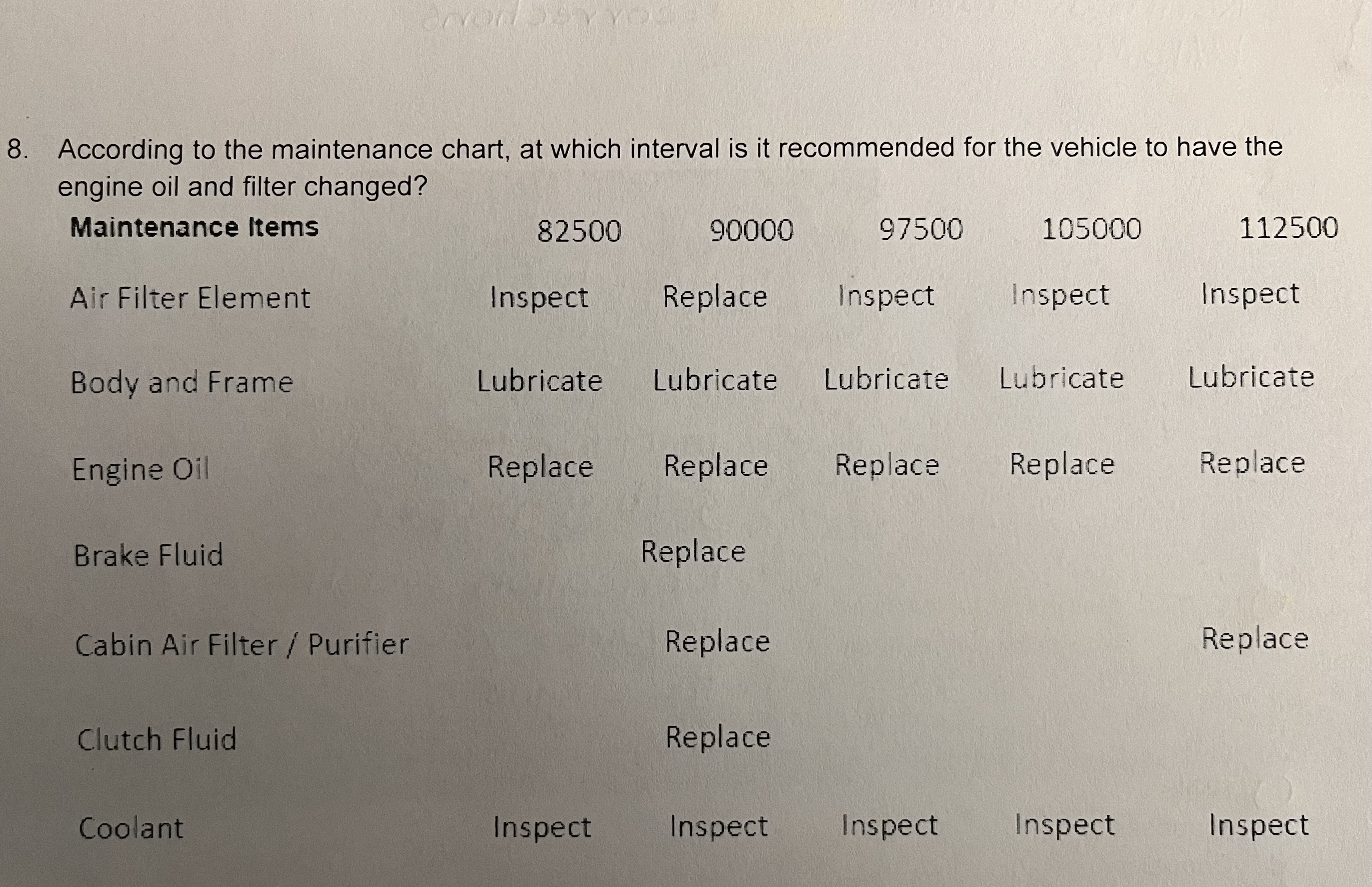 <p>According to the maintenance chart, at which interval is it recommended for the vehicle to have the engine oil and filter changed? </p><p>a. 7,500 miles.</p><p>b. 3,000 miles.</p><p>c. 10,000 miles.</p><p>d. 5,000 miles.</p>