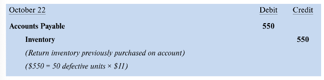 <ul><li><p>purchase return on inventory previously purchased on acct</p></li></ul><p></p>
