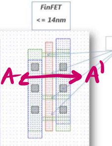 How would you sketch a cross section (A) of a FinFET NFET?