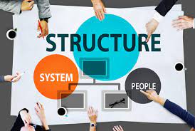 <p>The framework/organization of a literary selection</p><p>Ex: Poetry-Rhyme scheme</p>