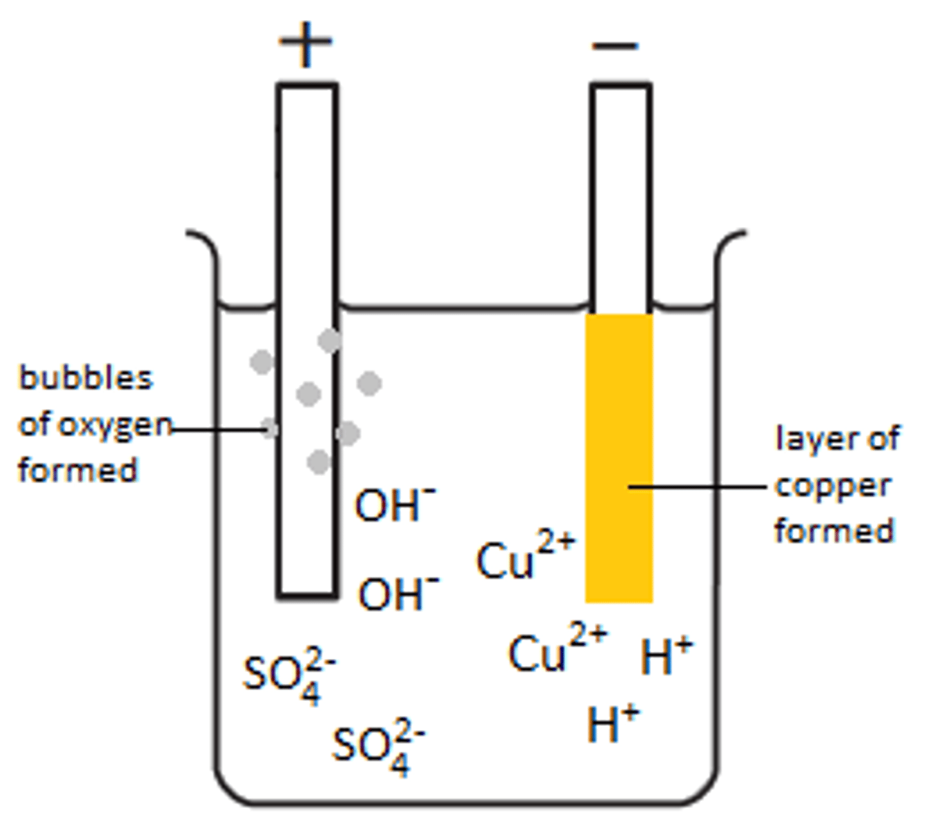 <p>Least reactive element</p>