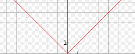 <p>x=<span style="color: yellow">-3,-2,1,1,2,3</span></p>