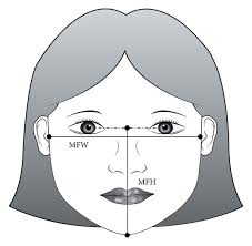 <p>What is this index = Facial Projection length/Total skull length x 100</p>