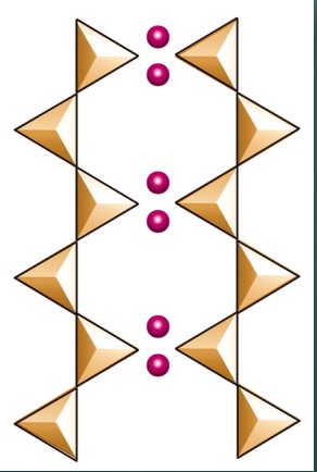 Two single chains of tetrahedra held by
positive ions