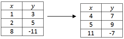 <p>Point notation</p>
