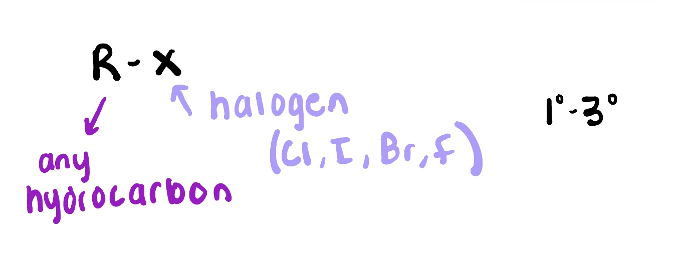 <p>are organic compounds containing a carbon atom bonded to a halogen atom (F, Cl, Br, I). They are derived from alkanes by replacing one or more hydrogen atoms with halogen atoms. </p>