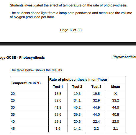 <p>Why did the rate of photosynthesis decrease from 35 °C to 45 °C?(1)</p>