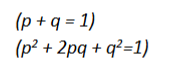 <p>Allele frequency (p) for R1 = 40% (0.4)</p><p>What proportion of the population have allele R1?</p>