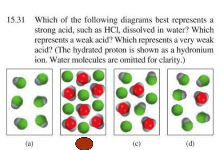 <p>Explain why B is the correct answer here</p>