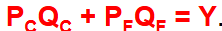 <p>P(cola)*Q(cola) + P(films)*Q(films) = inkomen</p>