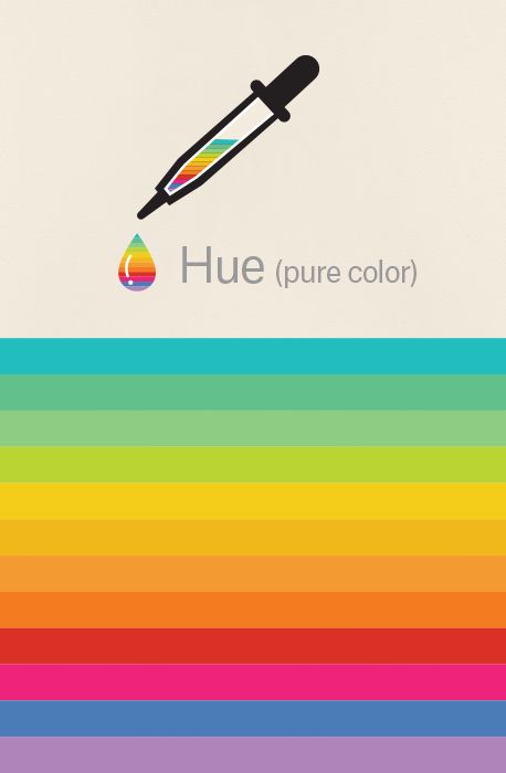<p>Hue</p>