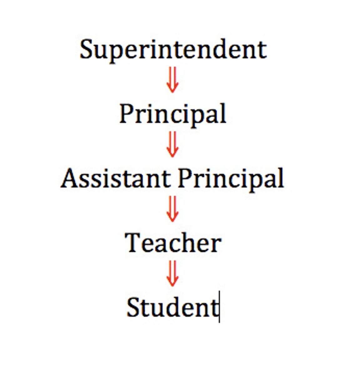 <p>(adj.) lower in rank or position, secondary; (n.) one who is in a lower position or under the orders of someone else; (v.) to put in a lower or secondary position</p>