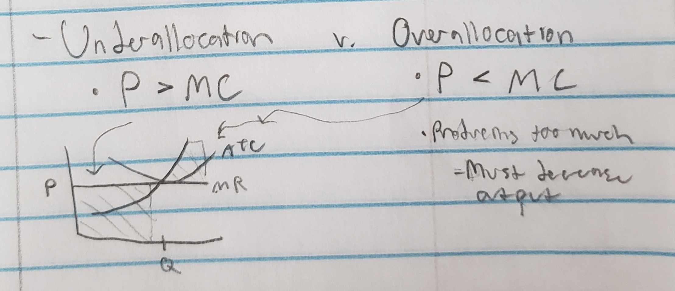 <ul><li><p>Perfect competition = productive efficiency (P = min atc, consumers getting product at lowest possible price) and allocative efficiency (P = MC, producing at the level society wants it to produce)</p></li></ul><p></p>