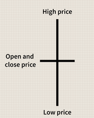 <p>LONG LEGGED DOJI</p>