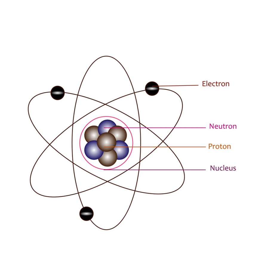 <p>Electrons are localized in a cloud of electrons </p>
