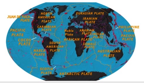 <p>According to the diagram below, which of the following plates is all oceanic crust?</p>