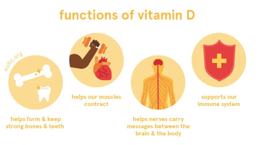 <p><span data-name="chart_decreasing" data-type="emoji">📉</span>рахіт (неправильне формування скелета)</p><p><span data-name="chart_increasing" data-type="emoji">📈</span>розлади травлення</p>
