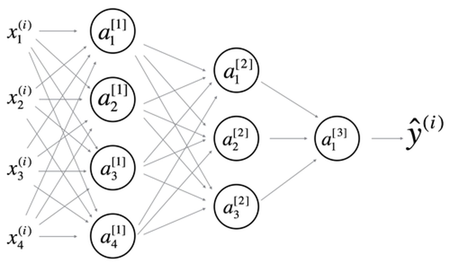 <p>Consider the following 2 hidden layer neural network:</p><p>What is the shape of </p><p>W</p><p>[1]</p><p>,</p><p>b</p><p>[1]</p><p>,</p><p>W</p><p>[2]</p><p>,</p><p>b</p><p>[2]</p><p>,</p><p>W</p><p>[3]</p><p>,</p><p>b</p><p>[3]</p><p>𝑊</p><p>[</p><p>1</p><p>]</p><p>,</p><p>𝑏</p><p>[</p><p>1</p><p>]</p><p>,</p><p>𝑊</p><p>[</p><p>2</p><p>]</p><p>,</p><p>𝑏</p><p>[</p><p>2</p><p>]</p><p>,</p><p>𝑊</p><p>[</p><p>3</p><p>]</p><p>,</p><p>𝑏</p><p>[</p><p>3</p><p>]</p><p>?</p>
