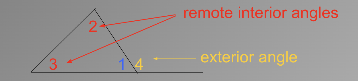 <p>The measure of an exterior angle of a triangle equals the sum of the measures of its two remote interior angles</p>