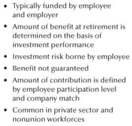 Employer and/or employee makes an annual payment to an employee’s retirement account