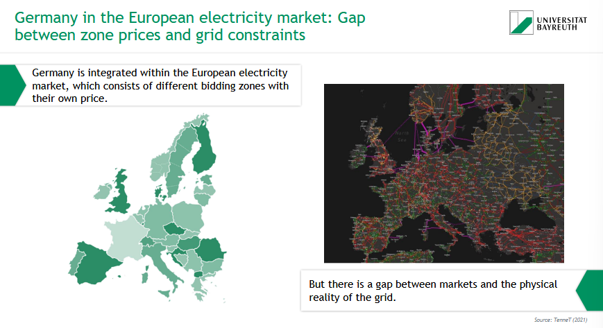 <p><span data-name="earth_africa" data-type="emoji">🌍</span> Germany is part of the <strong>European electricity market</strong> with different <strong>bidding zones</strong>, each setting its own price.</p><p><span data-name="warning" data-type="emoji">⚠</span> But: There's a <strong>gap</strong> between these market zones and the <strong>physical structure</strong> of the electricity grid.</p><p><span data-name="arrow_right" data-type="emoji">➡</span> Result: Prices don’t always reflect real grid constraints (e.g., congestion or transmission limits)</p>