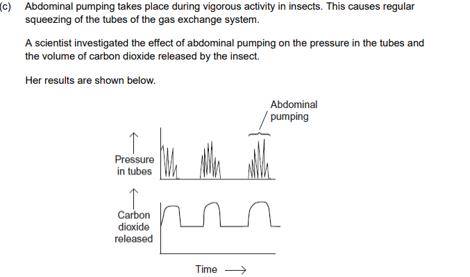 <p>Describe and explain these results.</p>