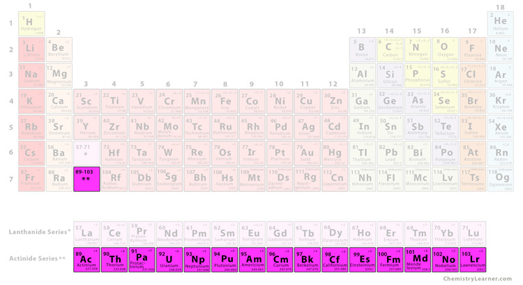 <p>what group is this</p>