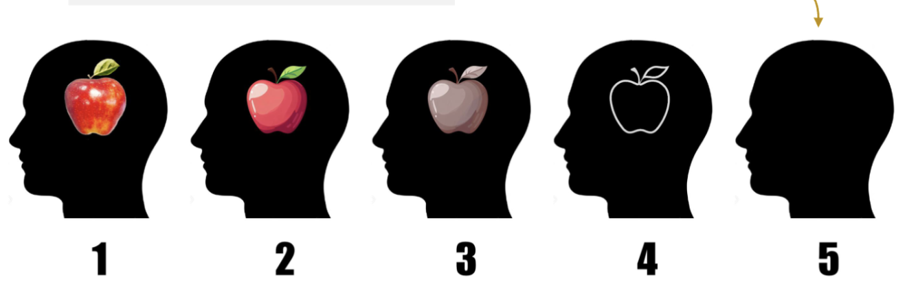 <ul><li><p><span style="background-color: transparent;">Aphantasia is not a disability/disorder&nbsp;</span></p></li><li><p><span style="background-color: transparent;">Natural variability of how the mind/imagination works&nbsp;</span></p></li></ul><p><br></p><ul><li><p><span style="background-color: transparent;">Differences in representation mean different algorithms&nbsp;</span></p></li><li><p><span style="background-color: transparent;">What those differences are…</span></p></li></ul><p></p>