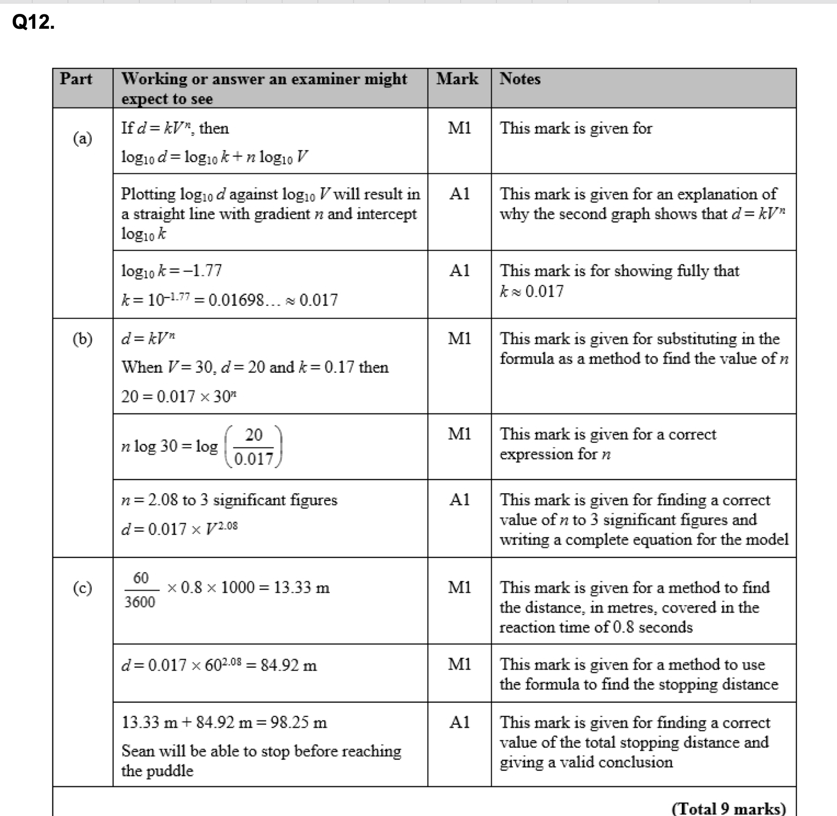 knowt flashcard image