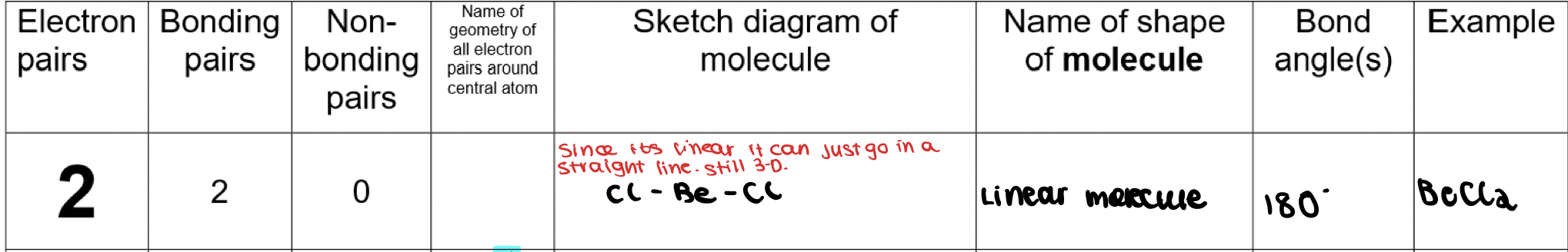 <p><strong>Linear molecule </strong></p>