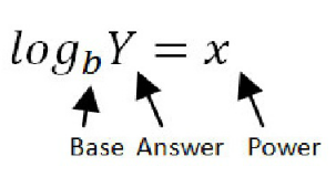<p>b - base</p><p>y - argument</p><p>x - power</p>