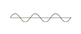 <p>the sound wave is short adn results in a quiet sound</p>