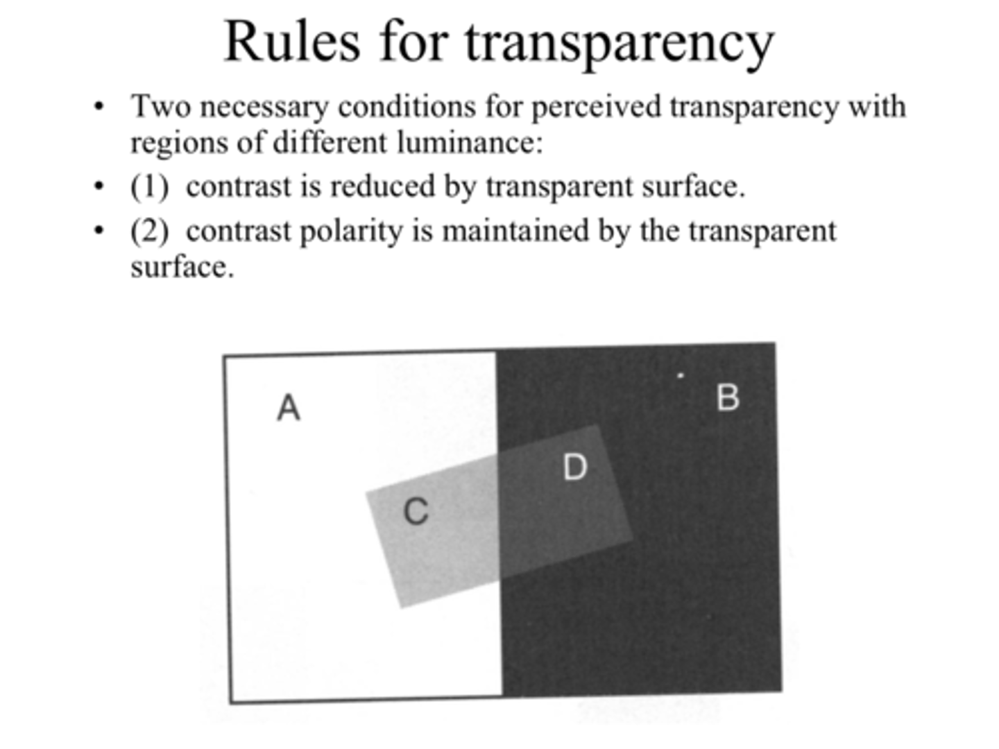 <p>matching direction of contrast implies transparency (ex background is darker on the left so the transparent object is darker on the left)</p>