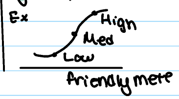 <ul><li><p>continuous dimension</p></li><li><p>more narrow and specific</p></li></ul><p></p>