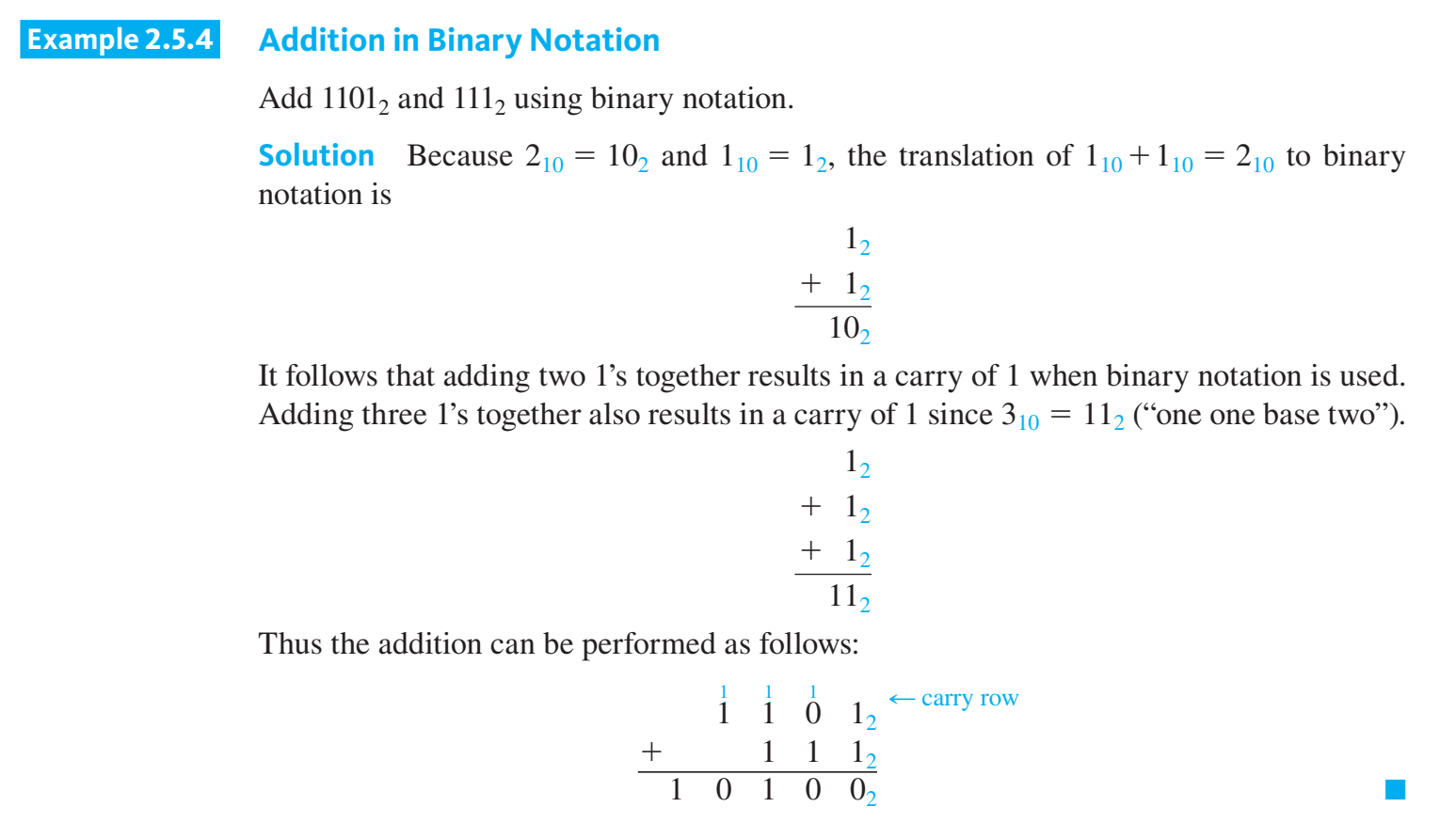 <ol><li><p>Start from the rightmost digit.</p></li><li><p>Add the corresponding digits from both numbers.</p></li><li><p>If the sum is 2 (1 + 1), write down 0 and carry over 1 to the next column.</p></li><li><p>Continue this process for all digits, including the carry-over.</p></li></ol>